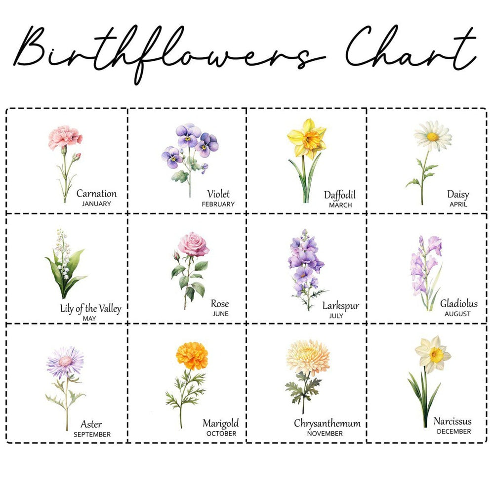 Personalized Grandma's Garden Blanket Birth Month Flowers with Grandkids Names Mother's Day Gift