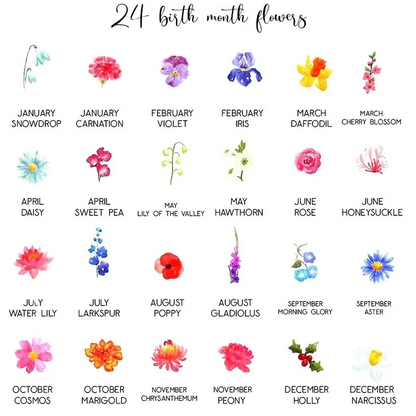 Personalized Birth Flower Succulent Pot – Custom Names, Perfect Gift for Mom