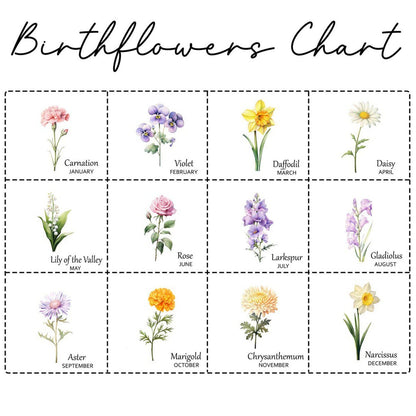 Personalized Grandma's Garden Blanket Birth Month Flowers with Grandkids Names Mother's Day Gift